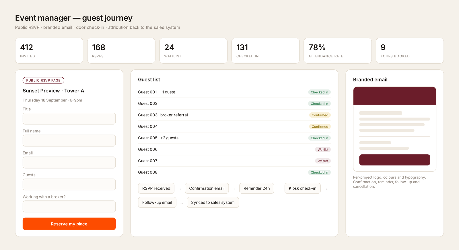 Event Manager guest journey: a branded public RSVP form, a guest list with checked-in, confirmed, and waitlist states, and a branded email preview