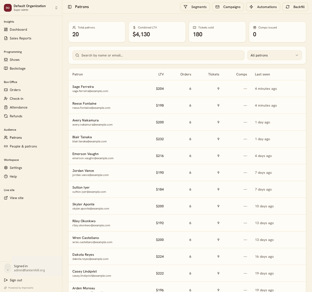 Patron CRM in the admin console with total patrons, combined lifetime value, tickets sold, comps issued, and a searchable patron list