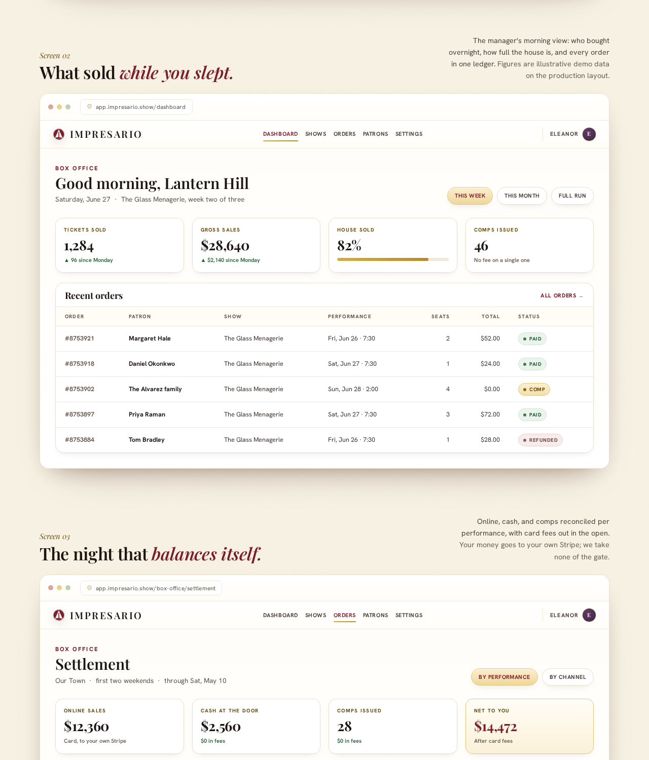 Two Impresario admin screens: a box office dashboard with tickets sold, gross sales, house sold, and comps issued, and a settlement view with online sales, cash at the door, comps, and net to the theatre